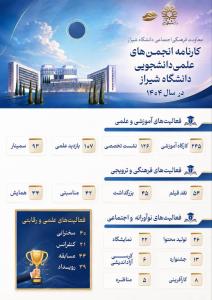 فعالیت‌های انجمن‌های علمی